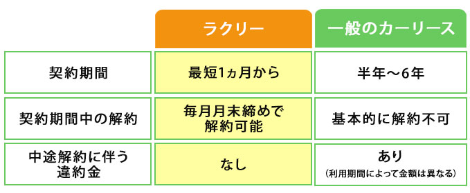 最短1ヶ月で納車